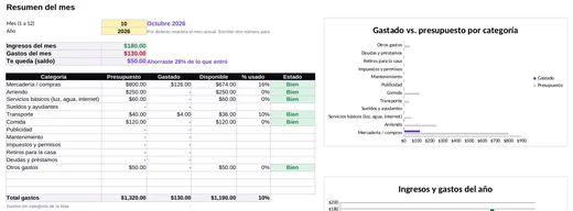 Resumen del mes en la plantilla de Excel de control de gastos de INSPO