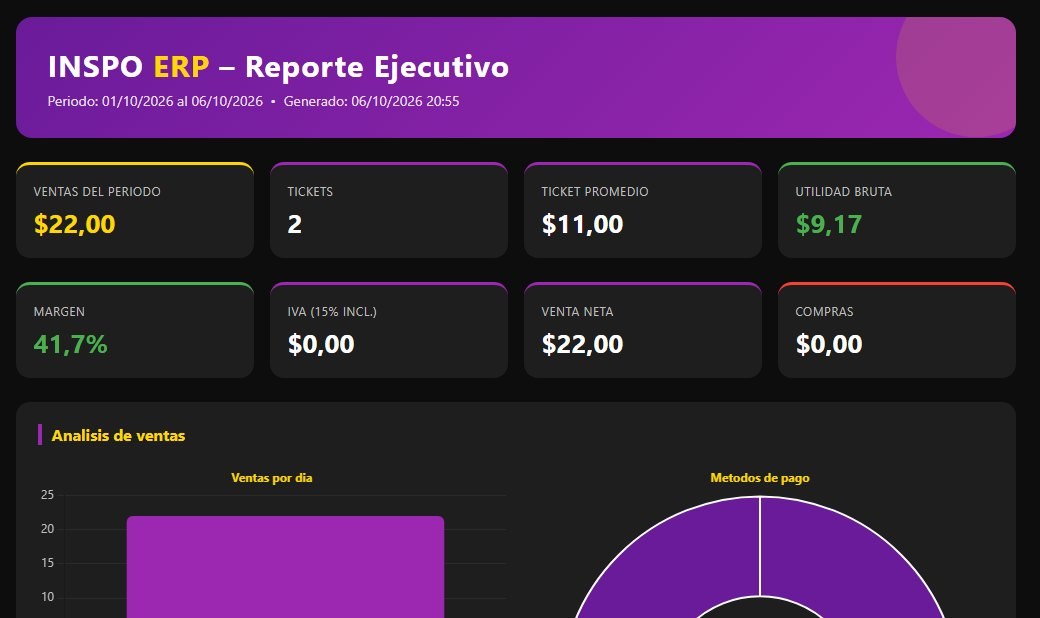 Reporte ejecutivo con ventas, margen y utilidad